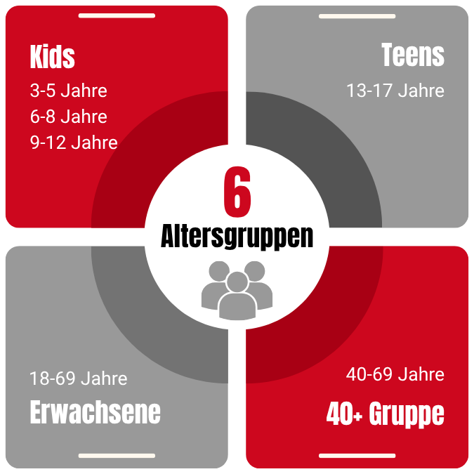 Kampfsport Singen Altersgruppen